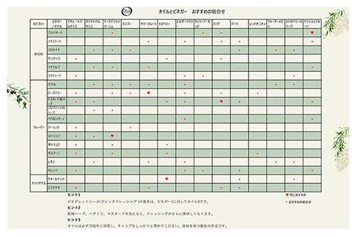 オイルとビネガーの組合せ