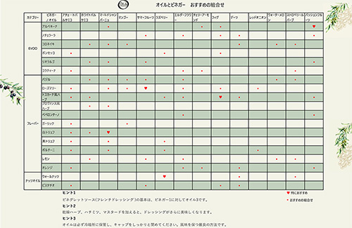 オイルとビネガーの組合せ
